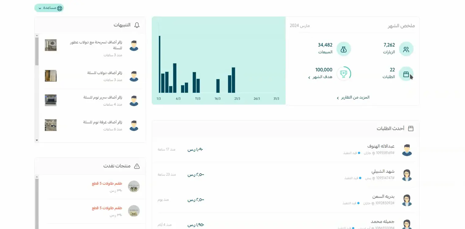 ما تم انجازة خلال 3 شهور من انشاء متجر على سلة :